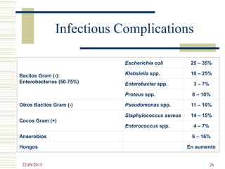 Infectious Complications
Bacilos Gram (-):
Enterobacterias (50-75%)
Escherichia coli 25 – 35%
Klebsiella spp. 10 – 25%
Enterobacter spp. 3 – 7%
Proteus spp. 8 – 10%
Otros Bacilos Gram (-) Pseudomonas spp. 11 – 16%
Cocos Gram (+)
Staphylococcus aureus 14 – 15%
Enterococcus spp. 4 – 7%
Anaerobios 6 – 16%
Hongos En aumento
22/09/2013 26
 