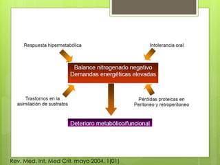 Rev. Med. Int. Med Crit. mayo 2004, 1(01) 
 