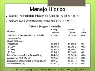 Manejo Hídrico 
 Grupo I (velocidad de infusión de fluido fue 10-15 ml · kg· h) 
 Grupo ll (tasa de infusión de fluidos fue 5-10 ml · kg · h) 
MAO En-qiang et al. Chinese Medical Journal 2009;122(2):169-173 
 