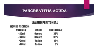 PANCREATITIS AGUDA 
LAVADO PERITONEAL 
LIQUIDO ASCITICO: 
VOLUMEN COLOR MORTALIDAD 
>20ml Oscuro 38% 
< 20ml Oscuro 35% 
>20ml Pálido 19% 
<20ml Pálido 0% 
 