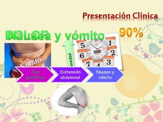 Íleo 
paralítico 
Distensión 
abdominal 
Nausea y 
vómito 
 
