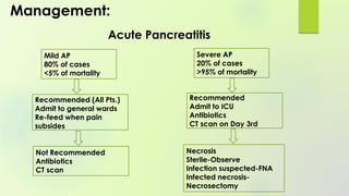 Management:
Acute Pancreatitis
Mild AP
80% of cases
<5% of mortality
Recommended (All Pts.)
Admit to general wards
Re-feed when pain
subsides
Not Recommended
Antibiotics
CT scan
Severe AP
20% of cases
>95% of mortality
Recommended
Admit to ICU
Antibiotics
CT scan on Day 3rd
Necrosis
Sterile-Observe
Infection suspected-FNA
Infected necrosis-
Necrosectomy
 