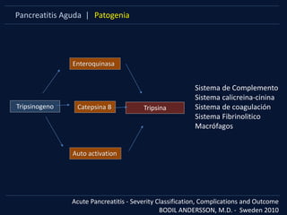 Pancreatitis Aguda | Patogenia
Acute Pancreatitis - Severity Classification, Complications and Outcome
BODIL ANDERSSON, M.D. - Sweden 2010
Tripsinogeno Tripsina
Enteroquinasa
Catepsina B
Auto activation
Sistema de Complemento
Sistema calicreina-cinina
Sistema de coagulación
Sistema Fibrinolitico
Macrófagos
 