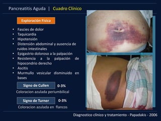 Pancreatitis Aguda | Cuadro Clínico
Exploración Física
• Fascies de dolor
• Taquicardia
• Hipotensión
• Distensión abdominal y ausencia de
ruidos intestinales
• Epigastrio doloroso a la palpación
• Resistencia a la palpación de
hipocondrio derecho
• Ascitis
• Murmullo vesicular disminuido en
bases
Diagnostico clínico y tratamiento - Papadakis - 2006
Signo de Cullen
Signo de Turner
Coloracion azulada periumbilical
Coloracion azulada en flancos
0-3%
0-3%
 