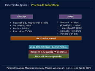 Pancreatitis Aguda | Pruebas de Laboratorio
AMILASA
Dx. >3 valor normal
Dx 60-80% individual | 92-96% Ambas
-Relación L-A >2 sugiere PA alcohólica
No predictores de gravedad
Pancreatitis Aguda Medicina Interna de México, volumen 25, num. 4, Julio-Agosto 2009
LIPASA
• Descarta un origen
ginecológico o salival
• + especifica (85-100%)
• Elevación +temprana
• Persiste 7-14 dias
• Elevación 6-12 hrs posterior al inicio
• Vida media: 10 hrs
• Persiste 3-5 dias
• Pancreática 35-50%
 