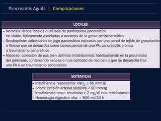 Pancreatitis Aguda | Complicaciones
LOCALES
SISTEMICAS
 