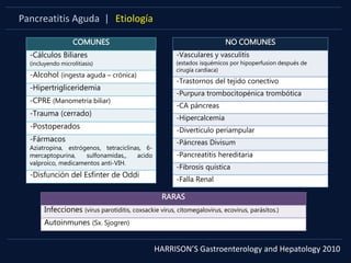 Pancreatitis Aguda | Etiología
COMUNES
-Cálculos Biliares
(incluyendo microlitiasis)
-Alcohol (ingesta aguda – crónica)
-Hipertrigliceridemia
-CPRE (Manometría biliar)
-Trauma (cerrado)
-Postoperados
-Fármacos
Aziatropina, estrógenos, tetraciclinas, 6-
mercaptopurina, sulfonamidas,, acido
valproico, medicamentos anti-VIH.
-Disfunción del Esfínter de Oddi
RARAS
Infecciones (virus parotiditis, coxsackie virus, citomegalovirus, ecovirus, parásitos.)
Autoinmunes (Sx. Sjogren)
HARRISON’S Gastroenterology and Hepatology 2010
NO COMUNES
-Vasculares y vasculitis
(estados isquémicos por hipoperfusion después de
cirugía cardiaca)
-Trastornos del tejido conectivo
-Purpura trombocitopénica trombótica
-CA páncreas
-Hipercalcemia
-Divertículo periampular
-Páncreas Divisum
-Pancreatitis hereditaria
-Fibrosis quística
-Falla Renal
 