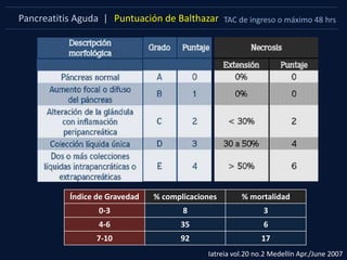Pancreatitis Aguda | Puntuación de Balthazar
Índice de Gravedad % complicaciones % mortalidad
0-3 8 3
4-6 35 6
7-10 92 17
Iatreia vol.20 no.2 Medellín Apr./June 2007
TAC de ingreso o máximo 48 hrs
 