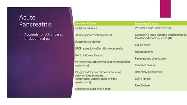 Acute Pancreatitis | PPT