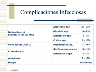 Complicaciones Infecciosas
Bacilos Gram (-):
Enterobacterias (50-75%)
Escherichia coli 25 – 35%
Klebsiella spp. 10 – 25%
Enterobacter spp. 3 – 7%
Proteus spp. 8 – 10%
Otros Bacilos Gram (-) Pseudomonas spp. 11 – 16%
Cocos Gram (+)
Staphylococcus aureus 14 – 15%
Enterococcus spp. 4 – 7%
Anaerobios 6 – 16%
Hongos En aumento
28/04/2017 25
 