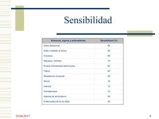 Sensibilidad
Síntomas, signos y antecedentes Sensibilidad (%)
Dolor abdominal 95
Dolor irradiado al dorso 50
Anorexia 85
Náuseas, Vómitos 75
Ruidos hidroaéreos disminuídos 60
Fiebre 60
Resistencia muscular 50
Shock 15
Ictericia 15
Hematemesis 10
Historia de alcoholismo 50
Enfermedad de la vía biliar 30
28/04/2017 8
 