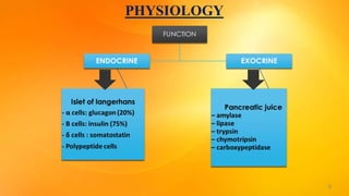 PHYSIOLOGY
6
 