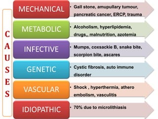 • Gall stone, amupullary tumour,
pancreatic cancer, ERCP, trauma
MECHANICAL
• Alcoholism, hyperlipidemia,
drugs,, malnutrition, azotemia
METABOLIC
• Mumps, coxsackie B, snake bite,
scorpion bite, ascares
INFECTIVE
• Cystic fibrosis, auto immune
disorder
GENETIC
• Shock , hyperthermia, athero
embolism, vasculitis
VASCULAR
• 70% due to microlithiasis
IDIOPATHIC
C
A
U
S
E
S
 