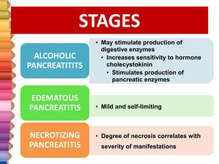 STAGES
• May stimulate production of
digestive enzymes
• Increases sensitivity to hormone
cholecystokinin
• Stimulates production of
pancreatic enzymes
ALCOHOLIC
PANCREATITITS
• Mild and self-limiting
EDEMATOUS
PANCREATITIS
• Degree of necrosis correlates with
severity of manifestations
NECROTIZING
PANCREATITIS
 