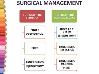SURGICAL MANAGEMENT
TO TREAT THE
ETIOLOGY
CHOLE
CYSTECTOMY
ERCP
PANCREATICO
JEJUNOSTOMY
TO TREAT THE
COMPLICATIONS
ROUX EN Y
CYSTO
JEJUNOSTOMY
PANCREATIC
RESECTION
PANCREATIC
DEBRIDE
MENT
 