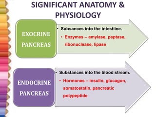 SIGNIFICANT ANATOMY &
PHYSIOLOGY
• Subsances into the intestiine.
• Enzymes – amylase, peptase,
ribonuclease, lipase
EXOCRINE
PANCREAS
• Substances into the blood stream.
• Hormones – insulin, glucagon,
somatostatin, pancreatic
polypeptide
ENDOCRINE
PANCREAS
 