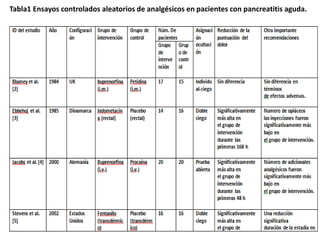 Tabla1 Ensayos controlados aleatorios de analgésicos en pacientes con pancreatitis aguda.
 