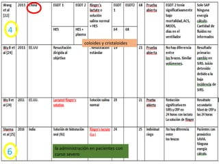 4
coloides y cristaloides
6 la administración en pacientes con
curso severo
 