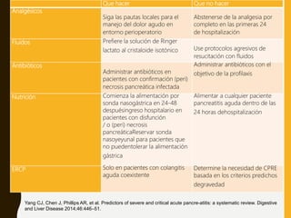 Que hacer Que no hacer
Analgésicos
Siga las pautas locales para el
manejo del dolor agudo en
entorno perioperatorio
Abstenerse de la analgesia por
completo en las primeras 24
de hospitalización
Fluidos Prefiere la solución de Ringer
lactato al cristaloide isotónico Use protocolos agresivos de
resucitación con fluidos
Antibióticos
Administrar antibióticos en
pacientes con confirmación (peri)
necrosis pancreática infectada
Administrar antibióticos con el
objetivo de la profilaxis
Nutrición Comienza la alimentación por
sonda nasogástrica en 24-48
despuésingreso hospitalario en
pacientes con disfunción
/ o (peri) necrosis
pancreáticaReservar sonda
nasoyeyunal para pacientes que
no puedentolerar la alimentación
gástrica
Alimentar a cualquier paciente
pancreatitis aguda dentro de las
24 horas dehospitalización
ERCP Solo en pacientes con colangitis
aguda coexistente
Determine la necesidad de CPRE
basada en los criterios predichos
degravedad
Yang CJ, Chen J, Phillips AR, et al. Predictors of severe and critical acute pancre-atitis: a systematic review. Digestive
and Liver Disease 2014;46:446–51.
 