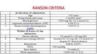ACUTE AND CHRONIC PANCREATITIC DISORDERS.pptx