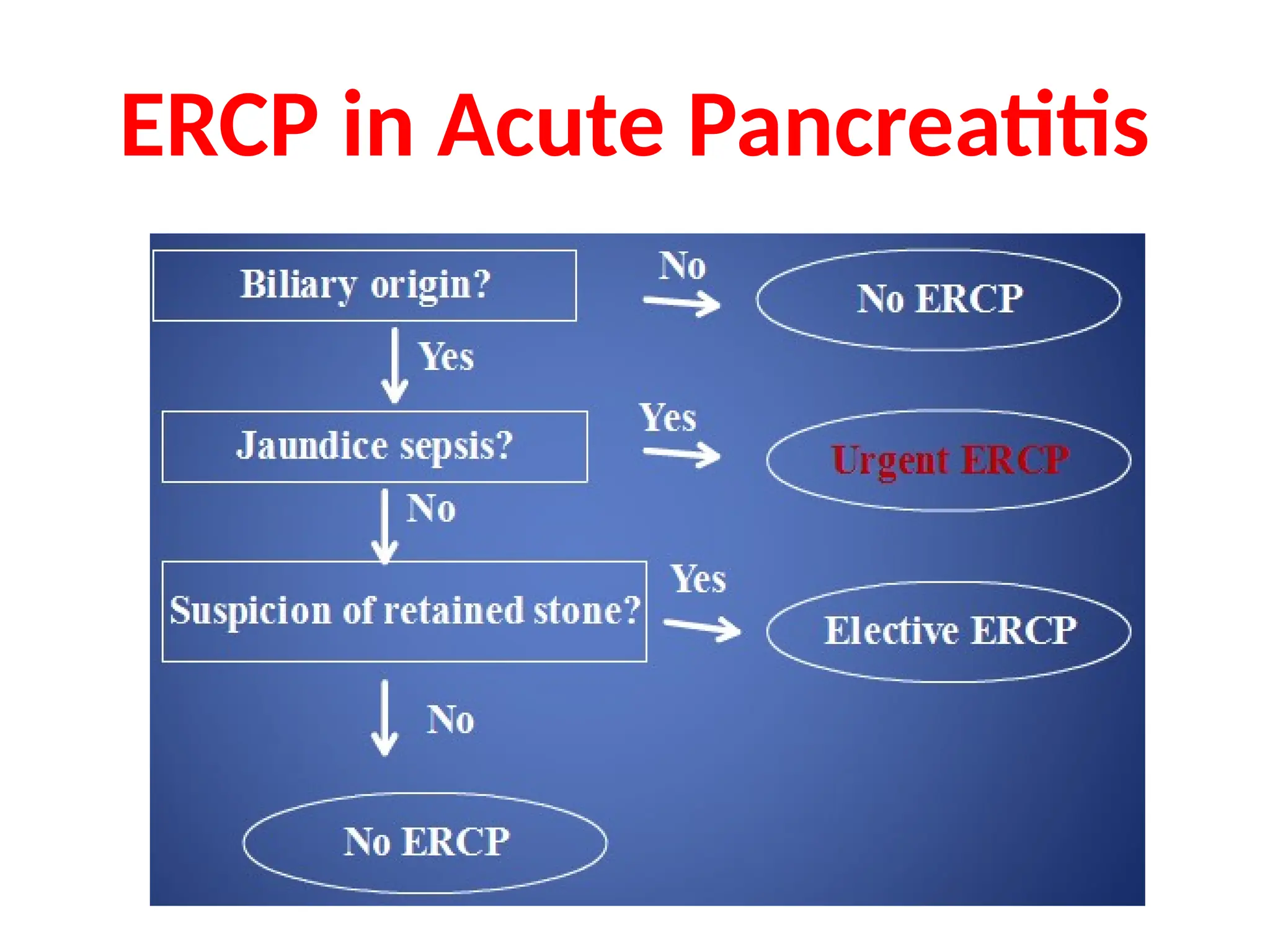 Acute pancreatis , inlamation of the pancrease | PPT