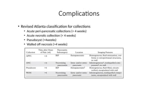Pancreatitis and its management guidelines.pptx
