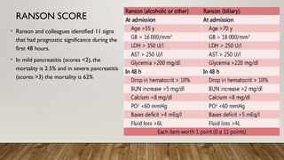 ACUTE AND CHRONIC PANCREATITIS WITH COMPLICATIONS | PPTX