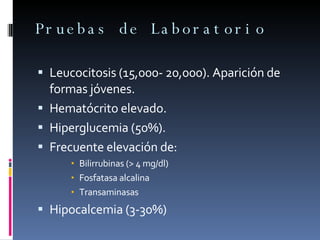 Pruebas de Laboratorio Leucocitosis (15,000- 20,000). Aparición de formas jóvenes. Hematócrito elevado. Hiperglucemia (50%). Frecuente elevación de: Bilirrubinas (> 4 mg/dl) Fosfatasa alcalina Transaminasas Hipocalcemia (3-30%) 