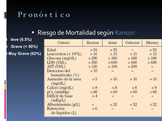 Pronóstico Riesgo de Mortalidad según  Ranson < 3  leve (0.5%) 3-5  Grave (< 50%) > 6 Muy Grave (62%) 