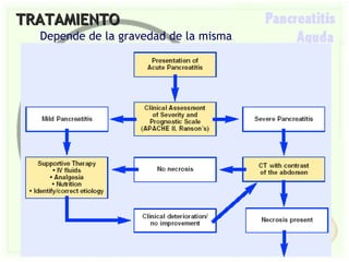 TRATAMIENTO Depende de la gravedad de la misma 