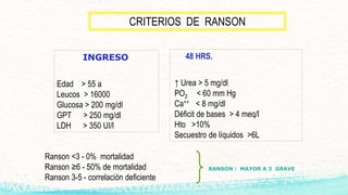 Pancreatitis | PPTX