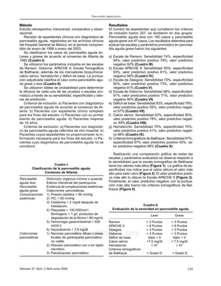 Pancreatitis aguda grave
139Volumen 27, Núm. 2 Abril-Junio 2005 MG
edigraphic.com
Resultados
El número de expedientes que cumplieron los criterios
de inclusión fueron 207, se dividieron en dos grupos:
Pancreatitis aguda leve con 160 casos y pancreatitis
aguda grave con 47 casos.Los resultados obtenidos para
evaluar las escalas y parámetros pronóstico en pancrea-
titis aguda grave fueron los siguientes:
a) Escala de Ranson: Sensibilidad 74%, especificidad
94%, valor predictivo positivo 79%, valor predictivo
negativo 92% (Cuadro III).
b) Escala APACHE II: Sensibilidad 95%, especificidad
93%, valor predictivo positivo 81%, valor predictivo
negativo 98% (Cuadro IV).
c) Escala de Glasgow: Sensibilidad 70%, especificidad
92%, valor predictivo positivo 73%, valor predictivo
negativo 91% (Cuadro V).
d) Escala de Osborne: Sensibilidad 68%, especificidad:
91%, valor predicativo positivo 71%, valor predictivo
negativo 90% (Cuadro VI).
e) Déficit de base: Sensibilidad 93%, especificidad 78%,
valor predictivo positivo 55%, valor predictivo negati-
vo 97% (Cuadro VII).
f) Calcio sérico: Sensibilidad 63%, especificidad 95%,
valor predictivo positivo 78%, valor predictivo negati-
vo: 89% (Cuadro VIII).
g) Hematócrito: Sensibilidad 70%, especificidad 70%,
valor predictivo positivo 41%, valor predictivo negati-
vo 88% (Cuadro IX).
h) Criterios tomográficos de Balthazar:Sensibilidad 97%,
especificidad 97% valor predictivo positivo 45%, va-
lor predictivo negativo 99% (Cuadro X).
Realizando una comparación gráfica de todas las
escalas y parámetros evaluados se observa respecto a
la sensibilidad que la escala tomográfica de Balthazar
tiene los valores más altos (Figura 1). La gráfica de es-
pecificidad nos indica que el calcio obtuvo el valor más
alto para este rubro (Figura 2). El valor predictivo positi-
vo más alto lo obtuvo la Escala APACHE II (Figura 3).
Finalmente, el valor predictivo negativo con la puntua-
ción más alta fueron los criterios tomográficos de Bal-
thazar (Figura 4).
Método
Estudio retrospectivo, transversal, comparativo y obser-
vacional.
Revisión de expedientes clínicos con diagnóstico de
pancreatitis aguda, registrados en los archivos clínicos
del Hospital General de México, en el periodo compren-
dido de enero de 1998 a enero del 2003.
Se clasificaron los casos de pancreatitis aguda en:
Leves y graves de acuerdo al consenso de Atlanta de
1992 (Cuadro I).
Se utilizaron los parámetros incluidos en las escalas
de Ranson, Osborne, APACHE II, Escala Tomográfica
de Balthazar, además de los marcadores bioquímicos:
calcio sérico, hematócrito y déficit de base. La puntua-
ción adjudicada clasifica el caso como pancreatitis agu-
da grave o leve (Cuadro II).
Se utilizaron tablas de probabilidad para determinar
la eficacia de cada una de las pruebas o escalas pro-
nóstico a través de su sensibilidad, especificidad y valo-
res de predicción.
Criterios de inclusión: a) Pacientes con diagnóstico
de pancreatitis aguda de acuerdo al consenso de At-
lanta. b) Pacientes con expediente clínico completo
para los fines del estudio. c) Pacientes con su primer
evento de pancreatitis aguda. d) Pacientes mayores
de 16 años.
Criterios de exclusión: a) Pacientes con diagnósti-
co de pancreatitis aguda referidos de otro hospital. b)
Pacientes cuyos expedientes no proporcionaran la in-
formación necesaria para los fines del estudio. c) Pa-
cientes cuyo diagnóstico de pancreatitis aguda no se
corroboró.
Cuadro I.
Clasificación de la pancreatitis aguda.
Consenso de Atlanta.
Pancreatitis Disfunción orgánica mínima o ausente.
aguda leve Edema intersticial del parénquima.
Pancreatitis Evidencia de complicaciones sistémicas.
aguda grave Colecciones pancreáticas.
Complicaciones 1) Presión sistólica < 90 mmHg.
sistémicas 2) PO2
< 60 mmHg
3) Creatinina > 2 mg/dl después de
hidratación.
4) Plaquetas < 100,000/mm3
,
fibrinógeno < 1 g/l, productos de
degradación de la fibrina > 80 mg/ml.
5) Hemorragia gastrointestinal > 500
ml/24 h
6) Hipocalcemia < 7.5 mg/dl
Colecciones 1) Necrosis pancreática difusa o áreas
pancreáticas focales de parénquima pancreático
no viable.
2) Absceso pancreático con o sin tejido
necrótico.
3) Pseudoquiste pancreático
Cuadro II.
Evaluación de la severidad en pancreatitis aguda.
Leve Grave
Ranson < 3 Puntos > 3 Puntos
APACHE II < 8 Puntos > 8 Puntos
Glasgow < 3 Puntos > 3 Puntos
Osborne < 3 Puntos > 3 Puntos
Déficit de base Valor > 0 Valor < 0
Calcio sérico >7.5 mg/dl < 7.5 mg/dl
Hematócrito < 47 > 47
Criterios tomográficos
de Balthazar < Grado D > Grado D
 