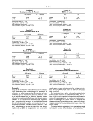 Dr. Rosas
140 Cirujano General
edigraphic.com
Discusión
Después de analizar los datos obtenidos en nuestro es-
tudio, observamos que son similares a los resultados ya
existentes en la literatura mundial. En nuestra serie en-
contramos que los mejores resultados se obtienen cuan-
do se aplican las escalas de Ranson, APACHE II y los
criterios tomográficos de Balthazar, con excelentes re-
sultados en lo que se refiere a sensibilidad, especifici-
dad y valor predictivo negativo; sin embargo, los resulta-
dos del valor predictivo positivo son mediocres, como en
las series reportadas por Chatzicostas18
, Larvin19
y Wil-
son20
, referencias en las que se menciona que aproxi-
madamente un 20% de los pacientes con pancreatitis
aguda grave, no son detectados por las escalas pronós-
ticas Ranson y APACHE II, antes del deterioro clínico de
este subgrupo.
En lo que se refiere a los criterios tomográficos de
Balthazar, los informes de la literatura mundial, nos ha-
blan sobre el riesgo de infección pancreática tardía y no
sobre el riesgo de padecer un cuadro pancreático seve-
ro;21-24
sin embargo, en nuestro estudio se observó una
alta sensibilidad, especificidad y valor predictivo negati-
vo para estos criterios, cuando se obtiene una etapa D o
mayor a ésta.
Sobre los factores pronóstico únicos evaluados en esta
serie (calcio sérico, déficit de base y hematócrito),25-31
Cuadro III.
Escala pronóstica de Ranson.
> 3 Criterios < 3 Criterios
Grave 35 A 12 B
Leve 9 C 151 D
Sensibilidad: A/A + B = 74%
Especificidad: D/D + C = 94%
Valor predictivo positivo: A/A + C = 79%
Valor predictivo negativo: D/D + B = 92%
Cuadro IV.
Escala pronóstica APACHE II.
> 8 Puntos < 8 Puntos
Grave 45 A 2 B
Leve 10 C 150 D
Sensibilidad: A/A + B = 95%
Especificidad: D/D + C = 93%
Valor predictivo positivo: A/A + C = 81%
Valor predictivo negativo: D/D + B = 98%
Cuadro V.
Escala de Glasgow.
> 3 criterios < 3 criterios
Grave 33 A 14 B
Leve 12 C 148 D
Sensibilidad: A/A + B = 70%
Especificidad: D/D + C = 92%
Valor predictivo positivo: A/A + C = 73%
Valor predictivo negativo: D/D + B = 91%
Cuadro VI.
Escala de Osborne.
> 3 Criterios < 3 Criterios
Grave 32 A 15 B
Leve 13 C 147 D
Sensibilidad: A/A + B = 68%
Especificidad: D/D + C = 91%
Valor predictivo positivo: A/A + C = 71%
Valor predictivo negativo: D/D + B = 90%
Cuadro VII.
Déficit de base.
< 0 < 0
Grave 44 A 3 B
Leve 35 C 125 D
Sensibilidad: A/A + B = 93%
Especificidad: D/D + C = 78%
Valor predictivo positivo: A/A + C = 55%
Valor predictivo negativo: D/D + B = 97%
Cuadro VIII.
Calcio sérico.
< 7.5 mg/dl < 7.5 mg/dl
Grave 30 A 17 B
Leve 8 C 152 D
Sensibilidad: A/A + B = 63%
Especificidad: D/D + C = 95%
Valor predictivo positivo: A/A + C = 78%
Valor predictivo negativo: D/D + B = 89%
Cuadro IX.
Hematócrito.
< 47 < 47
Grave 33 A 14 B
Leve 47 C 113 D
Sensibilidad: A/A + B = 70%
Especificidad: D/D + C = 70%
Valor predictivo positivo: A/A + C = 41%
Valor predictivo negativo: D/D + B = 88%
Cuadro X.
Criterios tomográficos de Balthazar.
< Grado D < Grado D
Grave 46 A 1 B
Leve 56 C 104 D
Sensibilidad: A/A + B = 97%
Especificidad: D/D + C = 97%
Valor predictivo positivo: A/A + C = 45%
Valor predictivo negativo: D/D + B = 99%
 