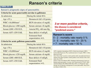 pancreatitis | PPT