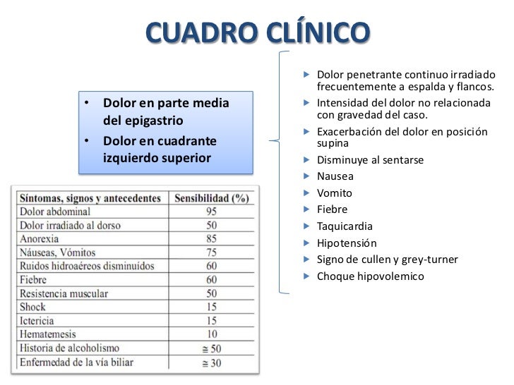 Pancreatitis aguda Pancreatitis aguda