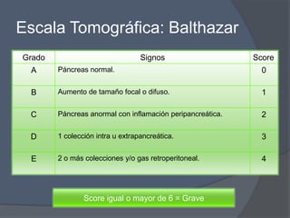 Escala Tomográfica: Balthazar
Grado                             Signos                    Score
 A      Páncreas normal.                                      0

 B      Aumento de tamaño focal o difuso.                     1

 C      Páncreas anormal con inflamación peripancreática.     2

 D      1 colección intra u extrapancreática.                 3

 E      2 o más colecciones y/o gas retroperitoneal.          4



                Score igual o mayor de 6 = Grave
 