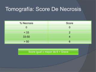 Tomografía: Score De Necrosis

     % Necrosis                            Score
         0                                      0
        < 33                                    2
       33-50                                    4
        > 50                                    6


             Score igual o mayor de 6 = Grave
 