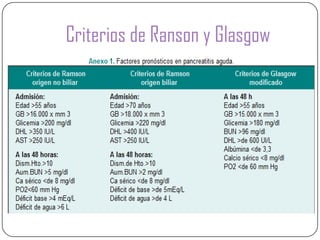 Pancreatitis aguda | PPT