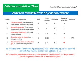Criterios pronóstico 72hrs                                      ¿Cómo identificar pacientes en riesgo?


          CRITERIOS TOMOGRÁFICOS DE [EMIL] BALTHAZAR
                                                         % de                   Índice de
Grado                Hallazgos                 Puntos              Puntuación             Mortalidad
                                                        necrosis                severidad
        Páncreas normal, tamaño normal,
  A                                              0         0           0            0
        bien definido, contornos regulares.
        Aumento de tamaño focal o difuso
  B                                              1         0           0            1
        del páncreas, contornos irregulares.
        Inflamación pancreática y/o grasa
  C                                              2       < 33          2            4
        peripancreática.
        Colección única de líquido intra o
  D                                              3       33-50         4            7       > 17 %
        extrapancreático.
        Dos o más colecciones de líquido o
  E                                              4       > 50          6           10
        gas en páncreas o retroperitoneo.


 Se considera como Pancreatitis Aguda severa a toda Pancreatitis Aguda con índice de
                 severidad de 6 puntos o más y/o un Balthazar D - E.
 La tomografía abdominal dinámica contrastada es el "Gold standard" o "Regla de Oro"
                 para el diagnóstico clínico de la Pancreatitis Aguda.
 