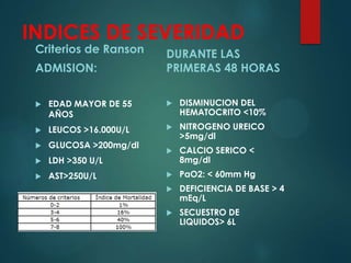 INDICES DE SEVERIDAD
Criterios de Ranson
ADMISION:
 EDAD MAYOR DE 55
AÑOS
 LEUCOS >16.000U/L
 GLUCOSA >200mg/dl
 LDH >350 U/L
 AST>250U/L
DURANTE LAS
PRIMERAS 48 HORAS
 DISMINUCION DEL
HEMATOCRITO <10%
 NITROGENO UREICO
>5mg/dl
 CALCIO SERICO <
8mg/dl
 PaO2: < 60mm Hg
 DEFICIENCIA DE BASE > 4
mEq/L
 SECUESTRO DE
LIQUIDOS> 6L
 