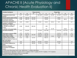 APACHE II (Acute Physiology and
Chronic Health Evaluation II)
 