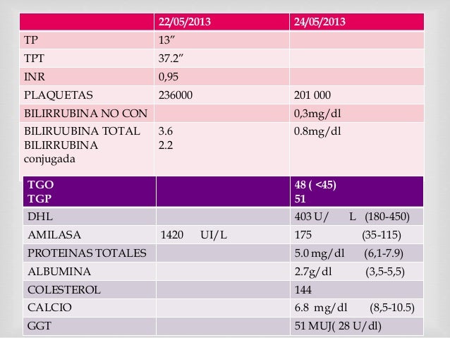 Pancreatitis aguda