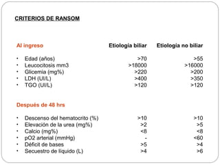 CRITERIOS DE RANSOM 
Al ingreso 
• Edad (años) 
• Leucocitosis mm3 
• Glicemia (mg%) 
• LDH (UI/L) 
• TGO (UI/L) 
Después de 48 hrs 
• Descenso del hematocrito (%) 
• Elevación de la urea (mg%) 
• Calcio (mg%) 
• pO2 arterial (mmHg) 
• Déficit de bases 
• Secuestro de líquido (L) 
Etiología biliar 
>70 
>18000 
>220 
>400 
>120 
>10 
>2 
<8 
- 
>5 
>4 
Etiología no biliar 
>55 
>16000 
>200 
>350 
>120 
>10 
>5 
<8 
<60 
>4 
>6 
 
