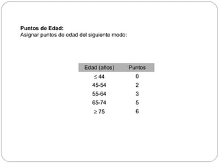 Puntos de Edad: 
Asignar puntos de edad del siguiente modo: 
EEddaadd ((aaññooss)) PPuunnttooss 
£ 4444 00 
4455--5544 22 
5555--6644 33 
6655--7744 55 
³ 7755 66 
 