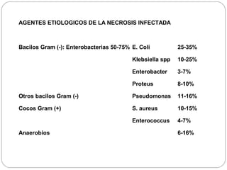 AGENTES ETIOLOGICOS DE LA NECROSIS INFECTADA 
Bacilos Gram (-): Enterobacterias 50-75% E. Coli 25-35% 
Klebsiella spp 10-25% 
Enterobacter 3-7% 
Proteus 8-10% 
Otros bacilos Gram (-) Pseudomonas 11-16% 
Cocos Gram (+) S. aureus 10-15% 
Enterococcus 4-7% 
Anaerobios 6-16% 
 