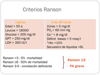 Ingreso 
Edad > 55 a 
Leucos > 16000 
Glucosa > 200 mg/dl 
GPT > 250 mg/dl 
LDH > 350 UI/l 
A las 48 horas 
↑Urea > 5 mg/dl 
PO2 < 60 mm Hg 
Ca++ < 8 mg/dl 
Déficit bases > 5 meq/l 
Htc >10% 
Secuestro de líquidos >6L 
Ranson <3 - 0% mortalidad 
Ranson ≥6 - 50% de mortalidad 
Ranson 3-5 - correlación deficiente 
Ranson ≥3 
PA grave 
Criterios Ranson 
 