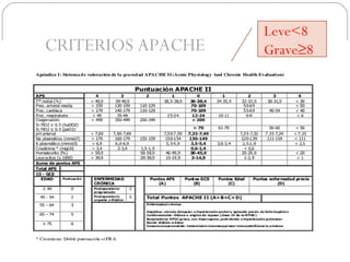 Leve<8 
CRITERIOS APACHE Grave≥8 
 