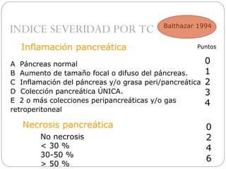 INDICE SEVERIDAD POR TC Balthazar 1994 
Inflamación pancreática 
Puntos 
A Páncreas normal 
B Aumento de tamaño focal o difuso del páncreas. 
C Inflamación del páncreas y/o grasa peri/pancreática 
D Colección pancreática ÚNICA. 
E 2 o más colecciones peripancreáticas y/o gas 
retroperitoneal 
01234 
Necrosis pancreática 
No necrosis 
< 30 % 
30-50 % 
> 50 % 
0246 
 