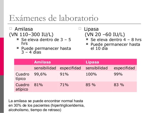 Resultado de imagen para examenes laboratorio pancreatitis aguda