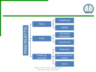 PANCREATITIS FASES
TEMPRANA
TARDIA
TIPOS
Interstisial
edematosa
necrotizante
Grados de
severidad
Moderada
Moderadamente
severa
severa
Radiol Clin N Am - (2015) Imaging of Acute
Pancreatitis Ruedi F. Thoeni, MD
 